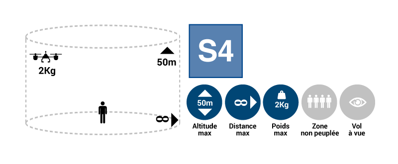 Schema4